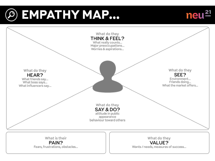 Exemple d'une carte d'empathie