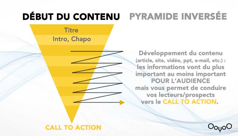 Schéma du principe de la pyramide inversée.